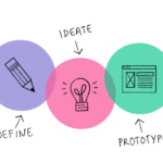 Digital Transformation With Design Thinking