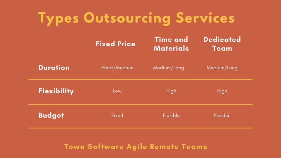 Towa Software Agile Remote Teams in Mexico